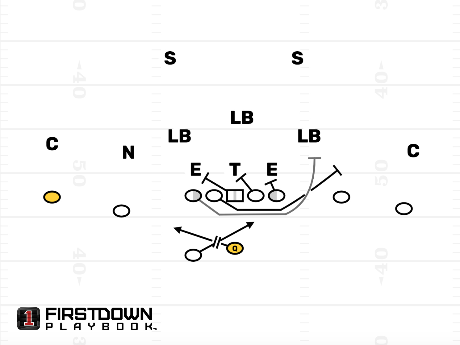 Learning from the Big 12 Compliments to the Counter Trey